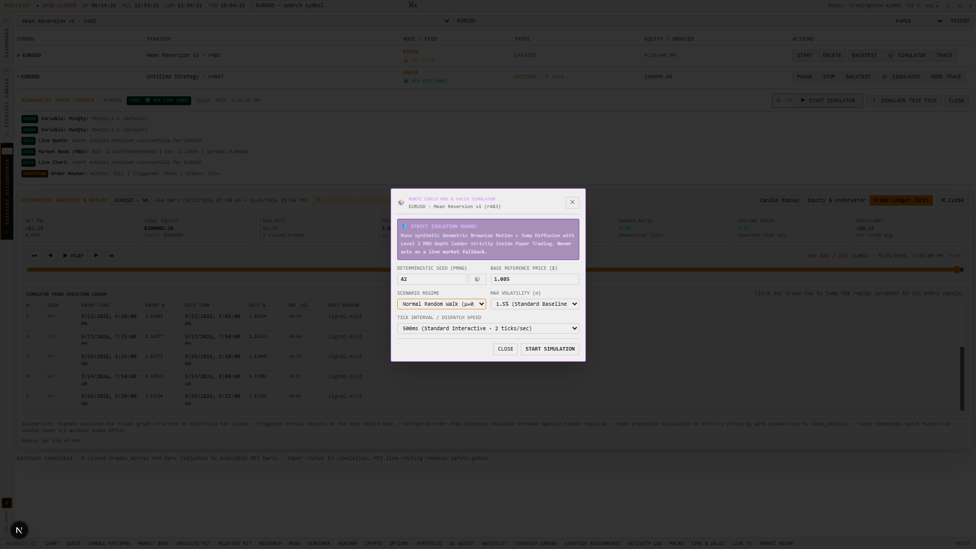 Nucleus – Dashboard